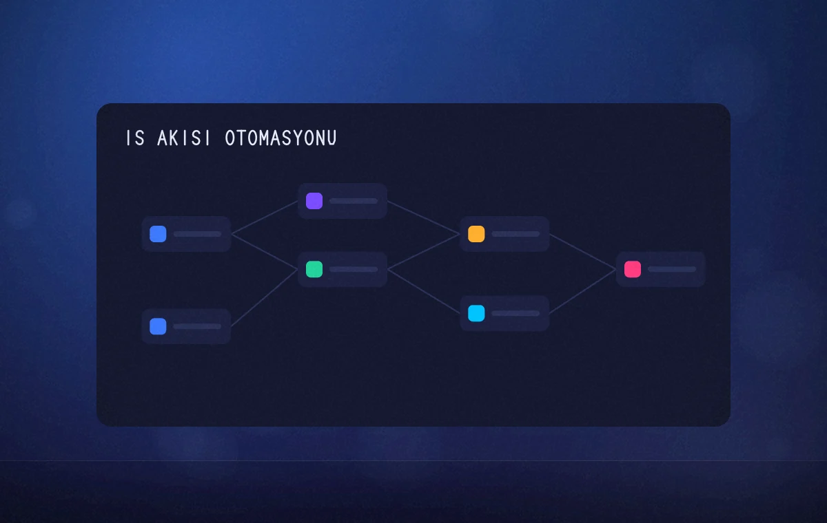 Otomasyon Programları & Entegrasyon